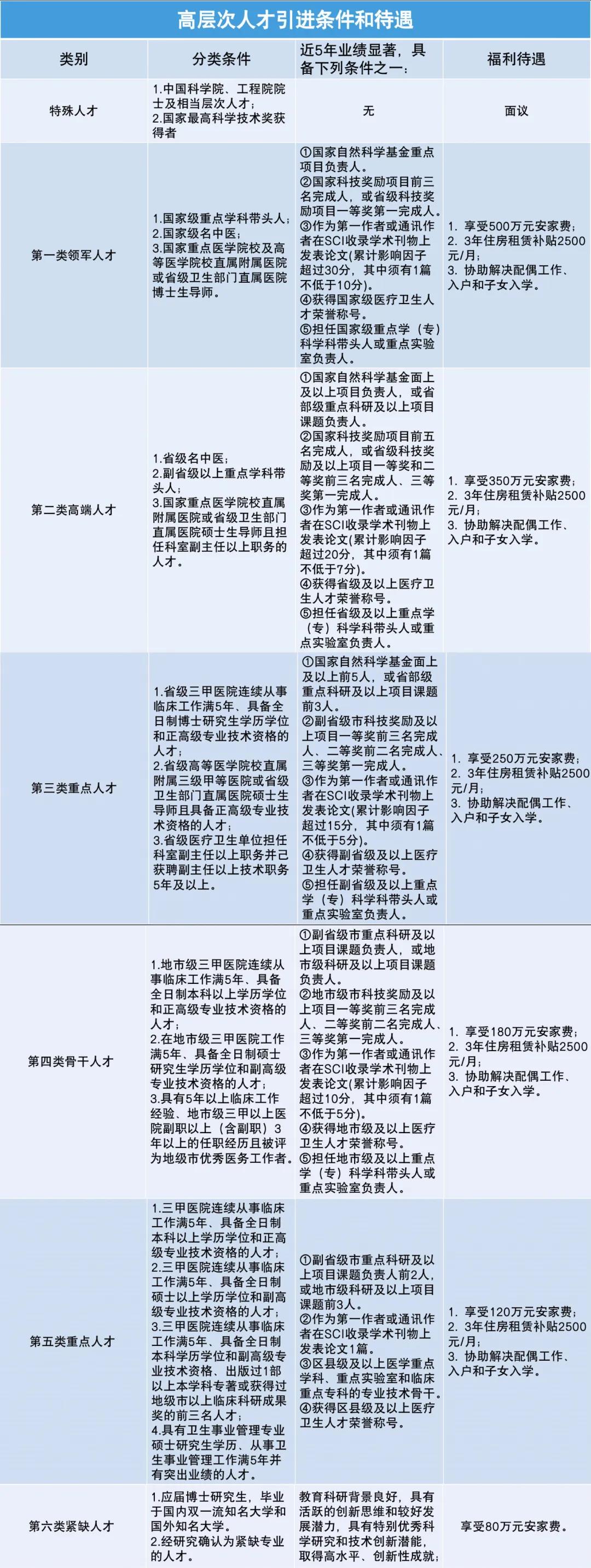 表格